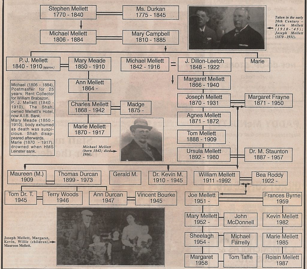 Family-tree - Mellett's Emporium